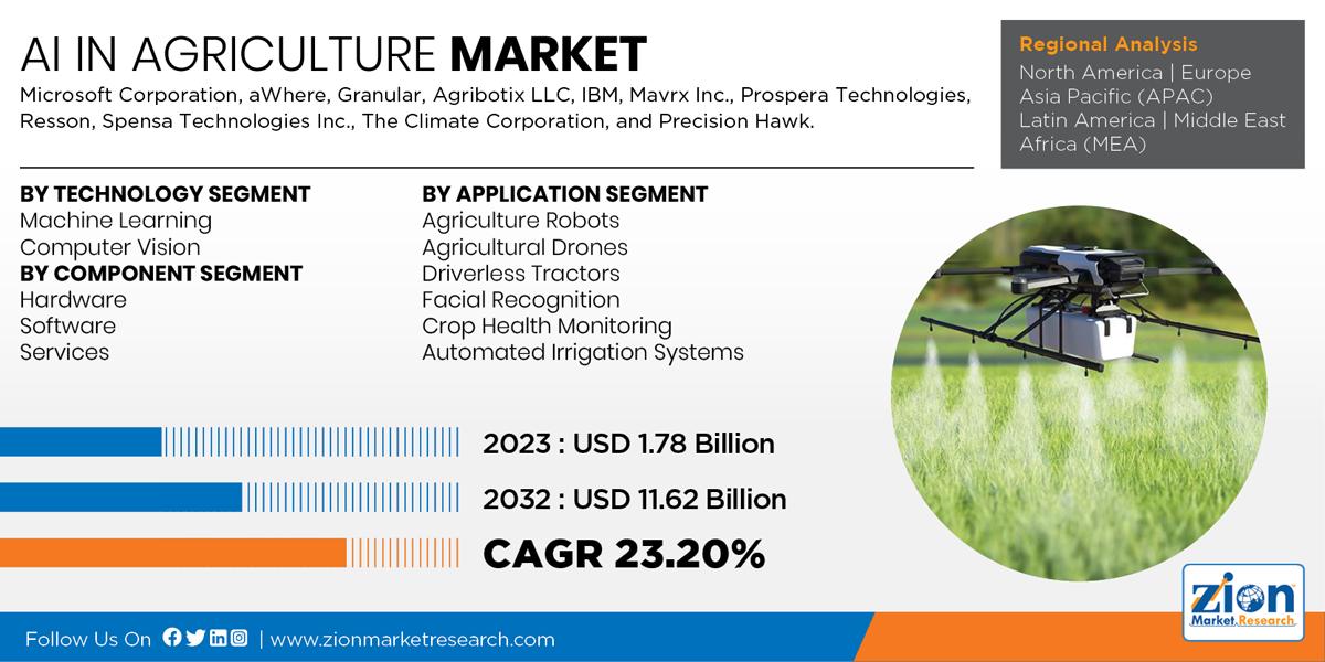 Global AI in Agriculture Market