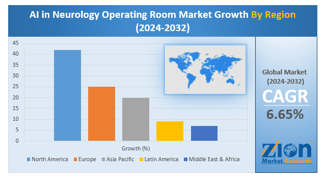 AI in Neurology Operating Room Market By Region