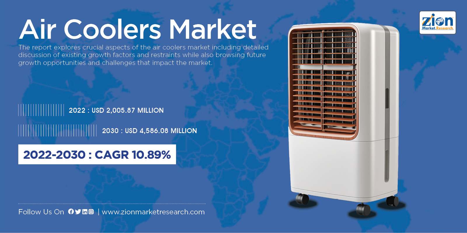 Global Air Coolers Market Size