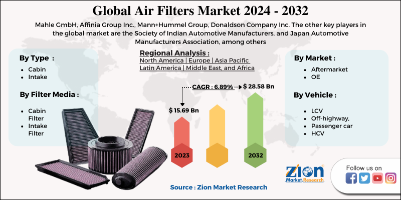 Global Air Filters Market