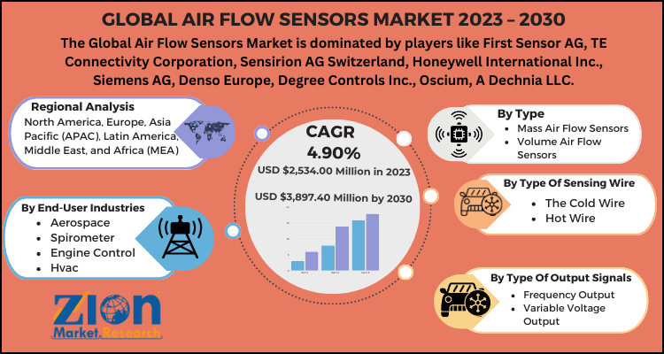 Air Flow Sensors Market