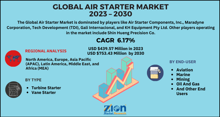 Air Starter Market