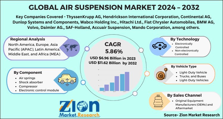 Global Air Suspension Market