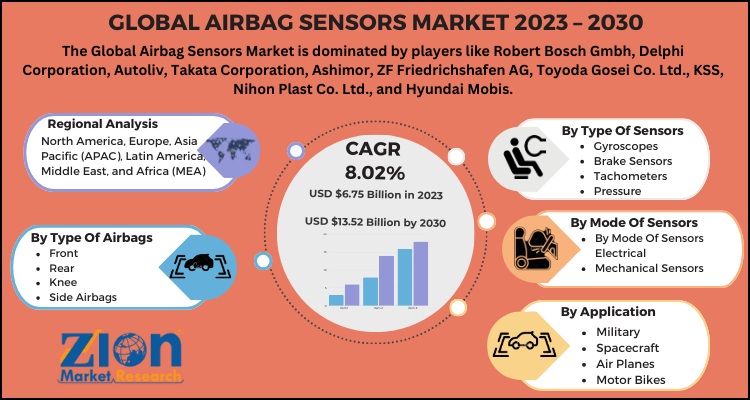 Airbag Sensors Market