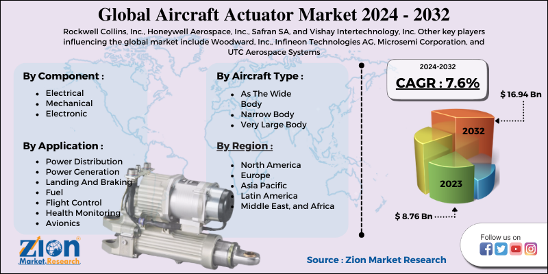 Aircraft Actuator Market