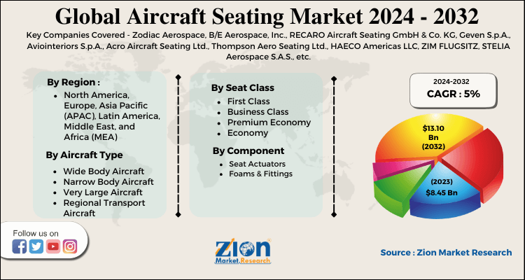 Aircraft Seating Market