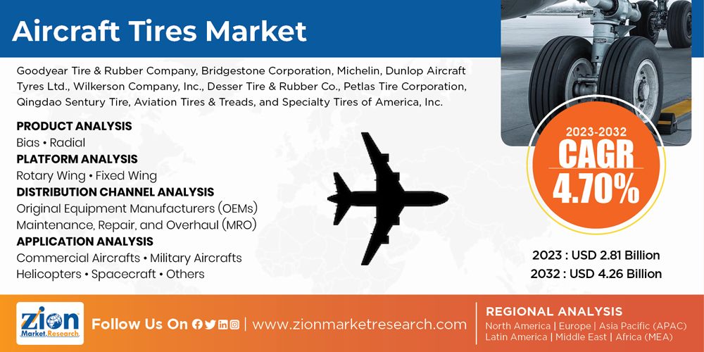 Global Aircraft Tires Market