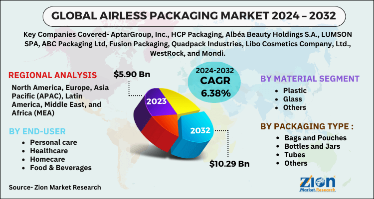 Airless Packaging Market