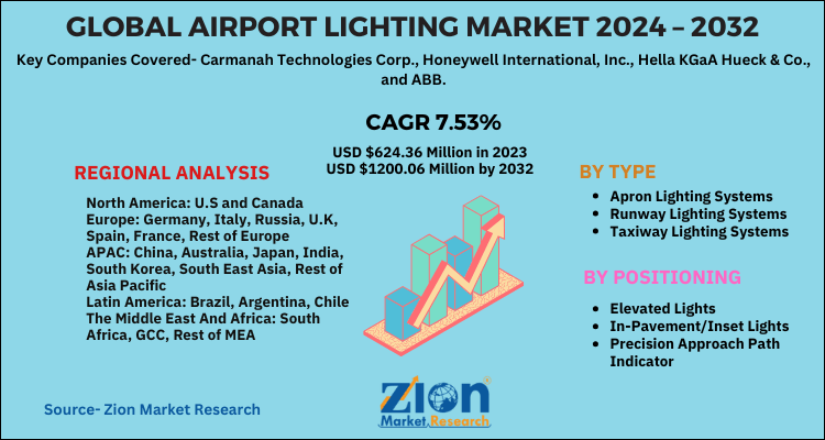 Airport Lighting Market