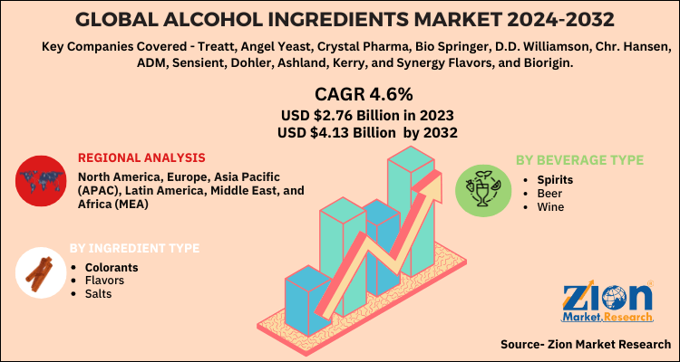 Global Alcohol Ingredients Market