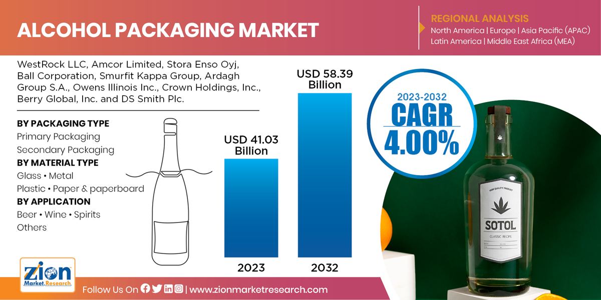 Global Alcohol Packaging Market