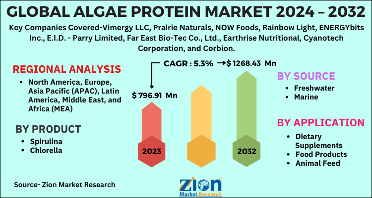 Algae Protein Market