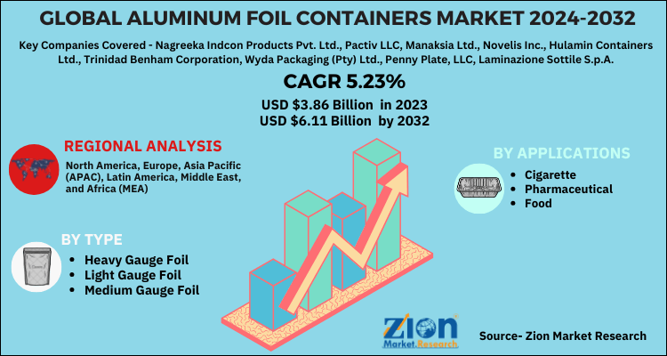 Global Aluminum Foil Containers Market