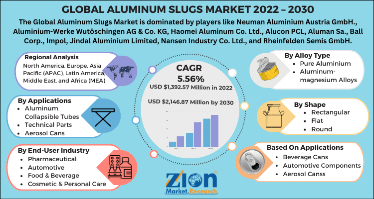 Aluminum Slugs Market