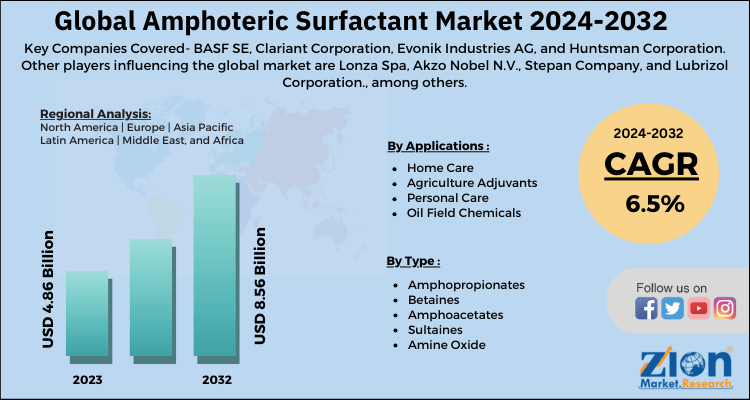 Amphoteric Surfactant Market