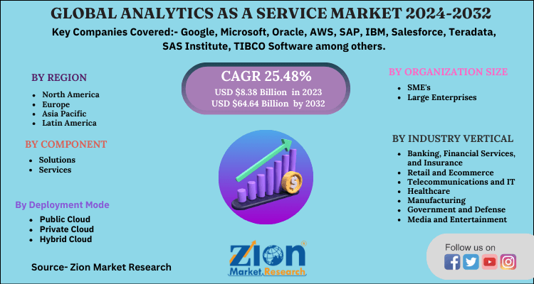 Global Analytics as a Service Market