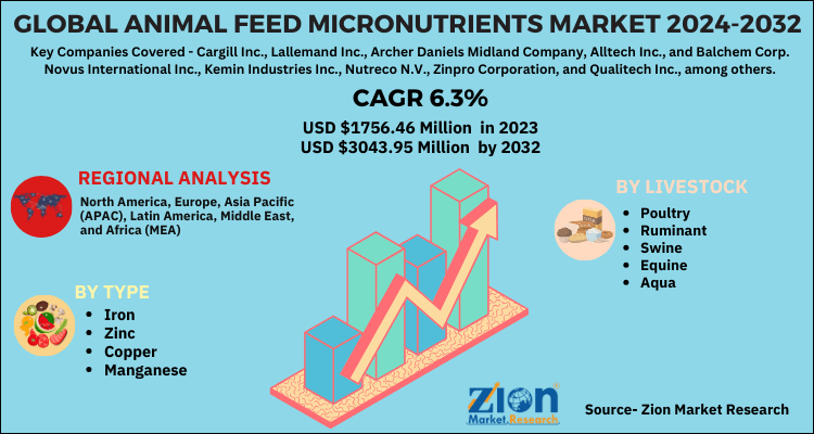 Global Animal Feed Micronutrients Market