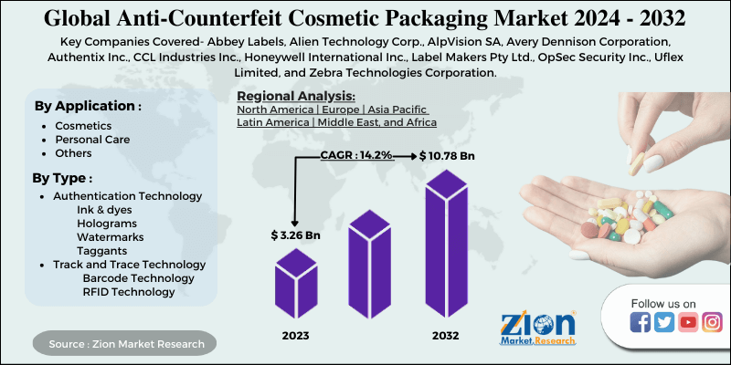 Global Anti-Counterfeit Cosmetic Packaging Market 