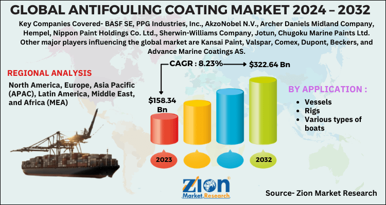 Antifouling Coating Market