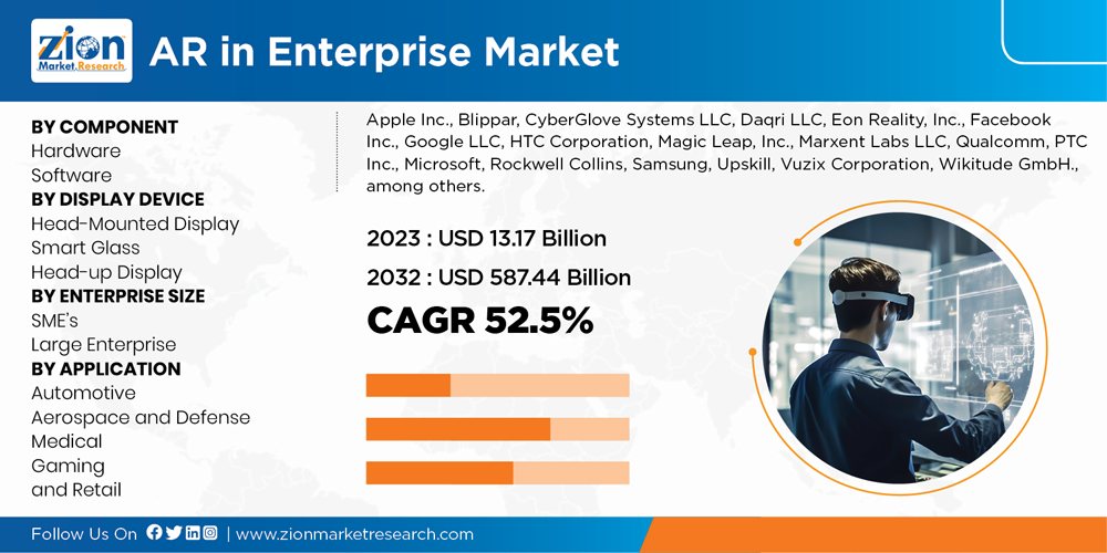 Golbal AR in Enterprise Market 