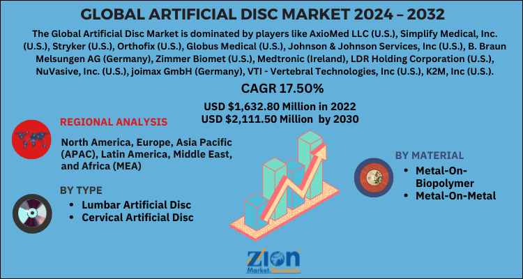 Global artificial disc market