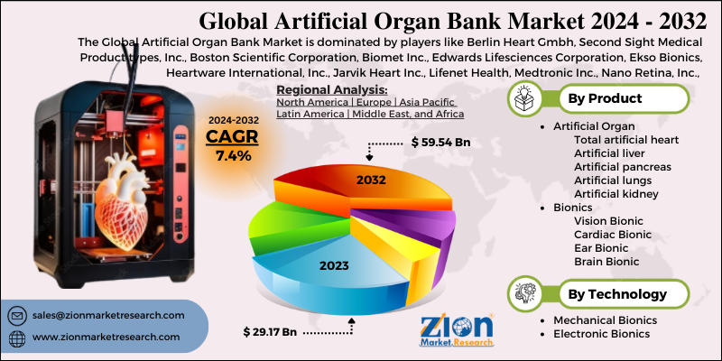 Artificial Organ Bank Market