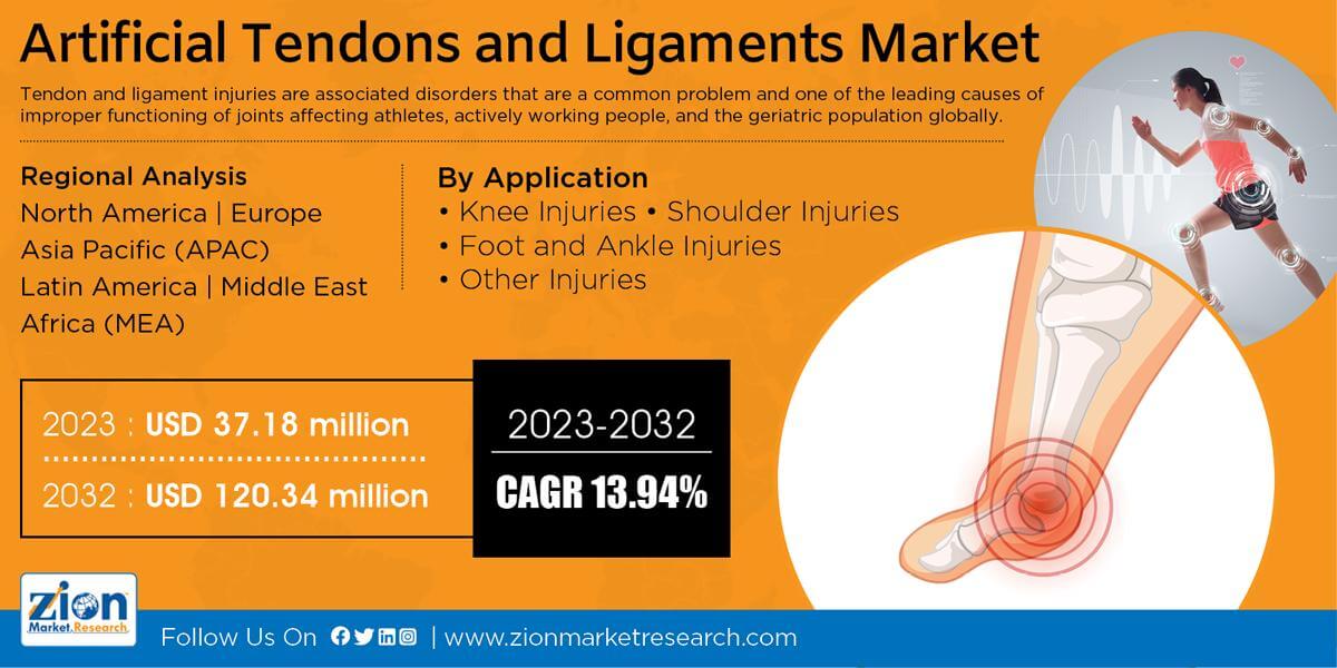 Global Artificial Tendons And Ligaments Market