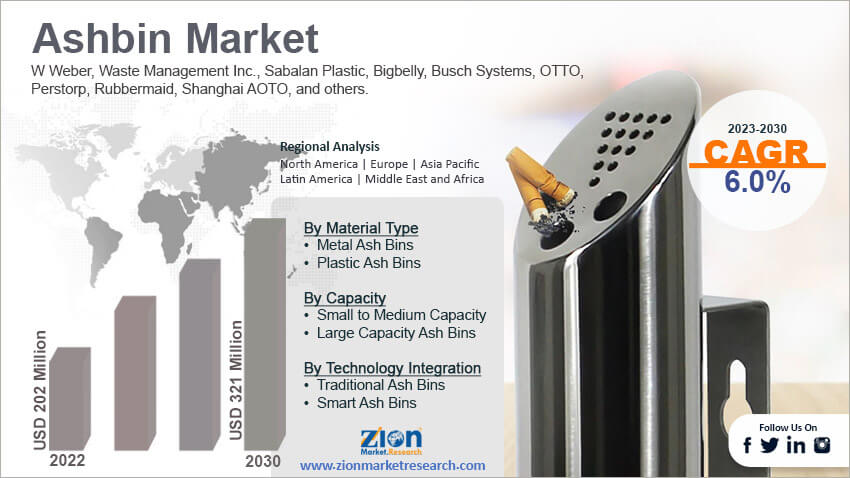 Global  Ashbin Market Size