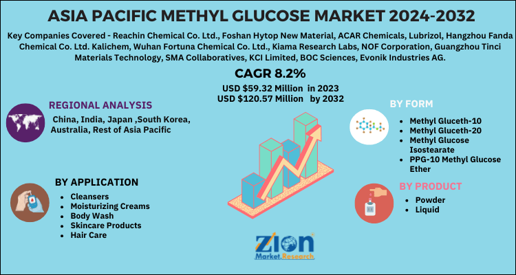 Asia Pacific Methyl Glucose