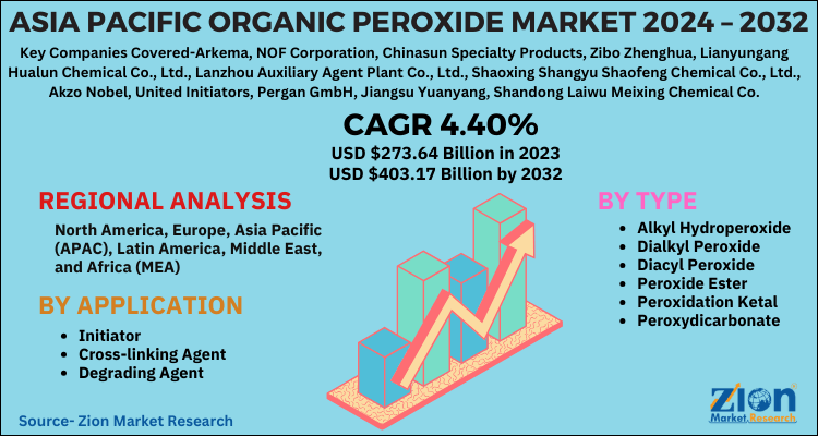 Asia Pacific Organic Peroxide Market