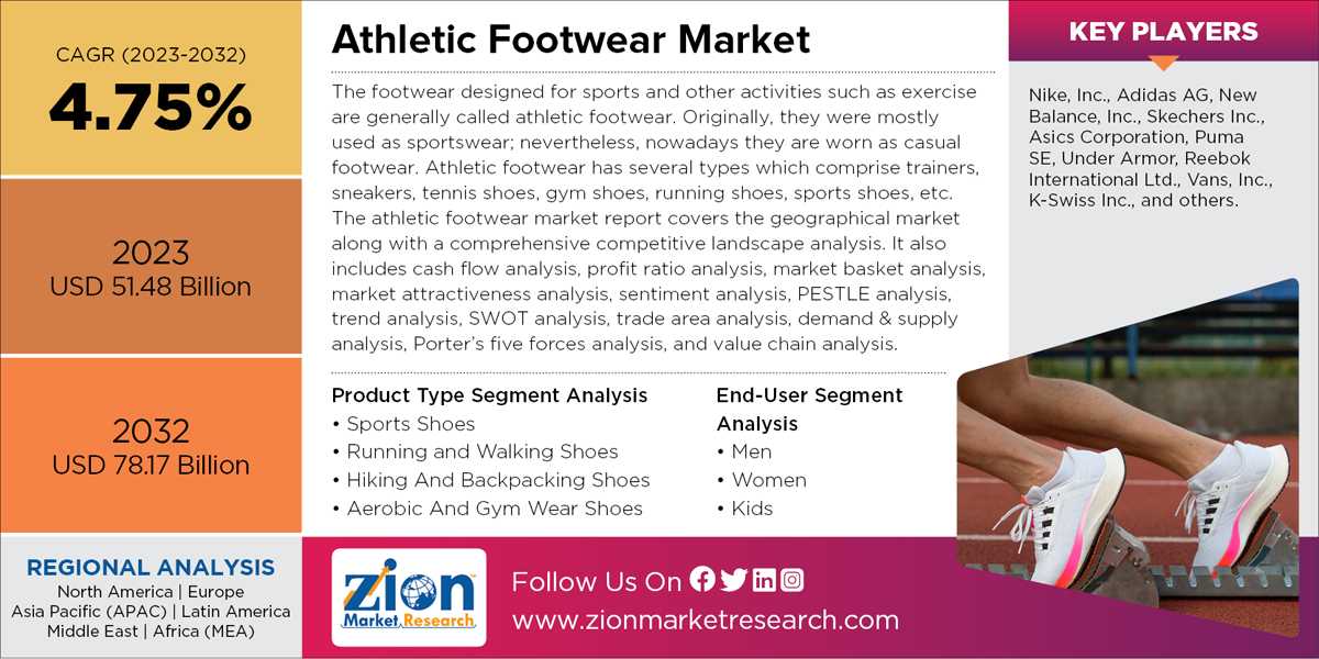 Global Athletic Footwear Market