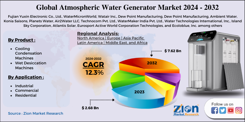 Global Atmospheric Water Generator Market