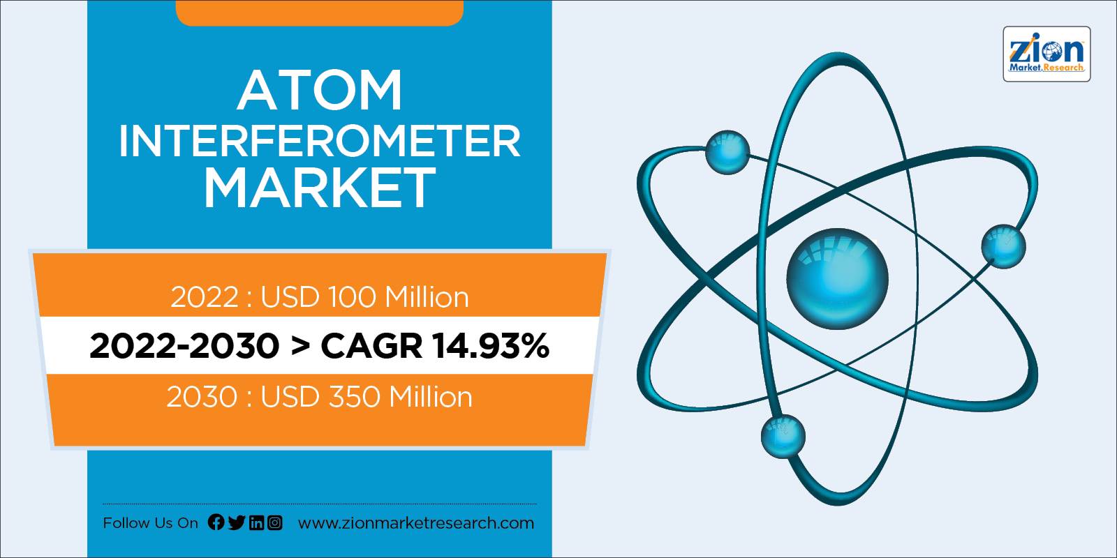 Global Atom Interferometer Market Size