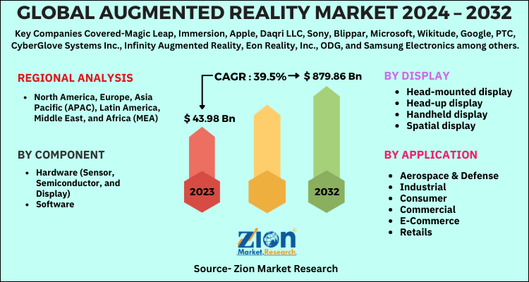 Augmented Reality Market