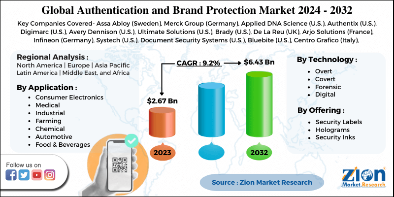 Authentication and Brand Protection Market 