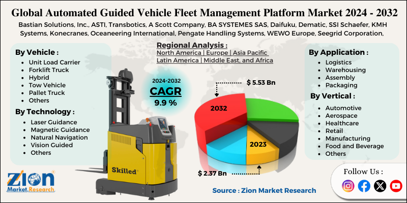 Automated Guided Vehicle (AGV) Fleet Management Platform Market