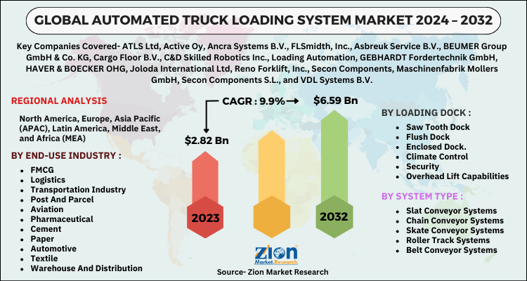 Automated Truck Loading System Market