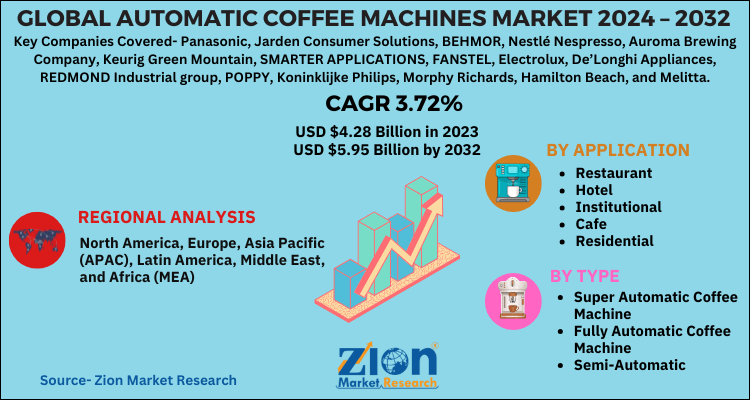 Automatic Coffee Machines Market