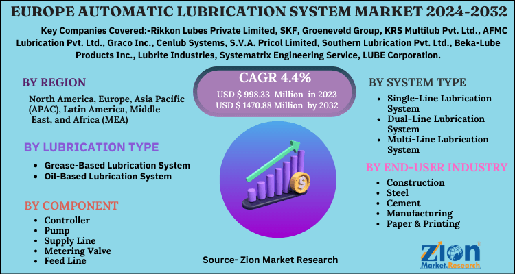 Automatic Lubrication System Market