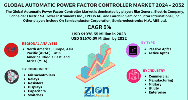 Automatic Power Factor Controller Market