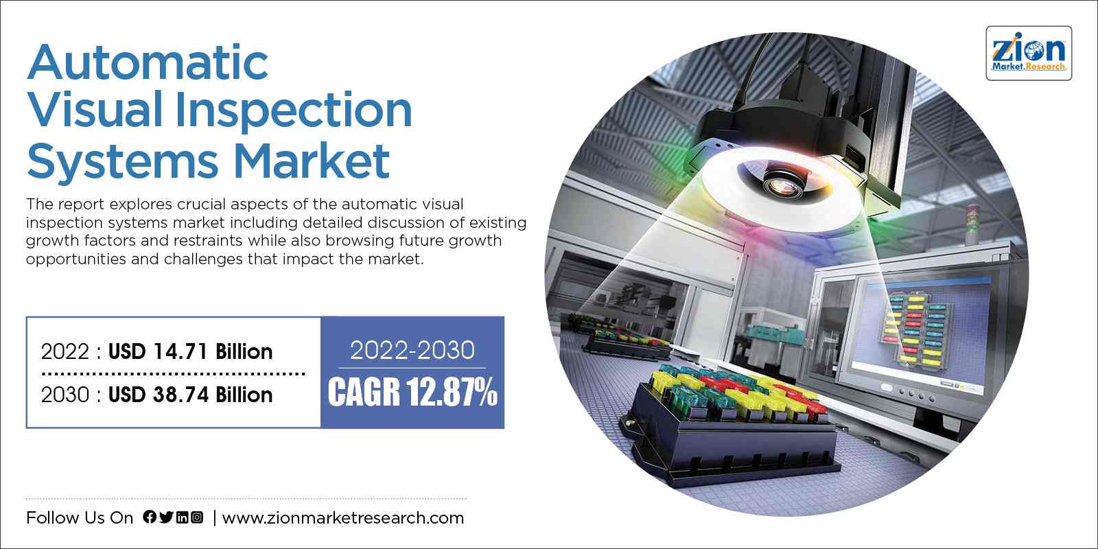 Global Automatic Visual Inspection Systems Market Size