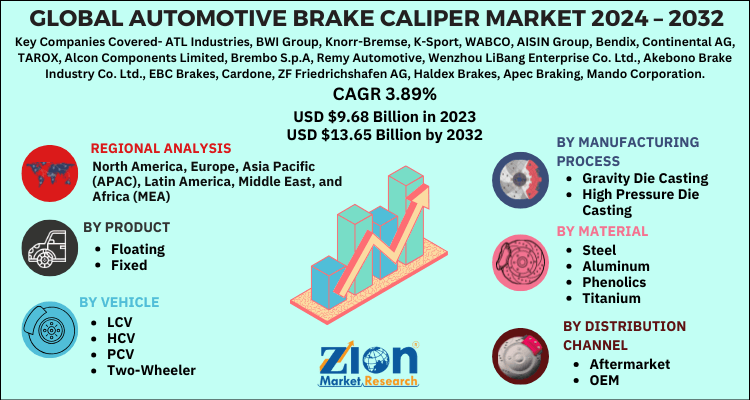 Global Automotive Brake Caliper Market