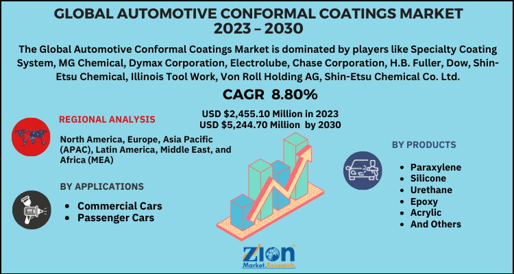 Automotive Conformal Coatings Market