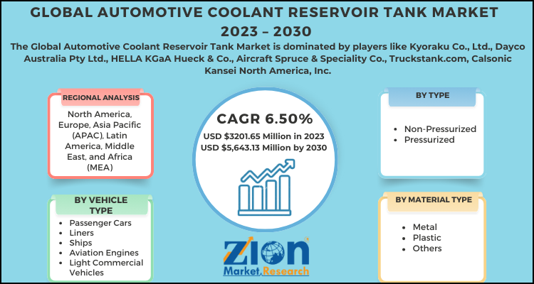 Automotive Coolant Reservoir Tank Market