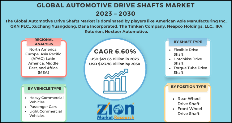 Automotive Drive Shafts Market