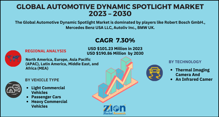 Automotive Dynamic Spotlight Market