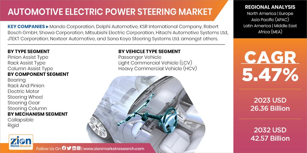 Automotive Electric Power Steering Market