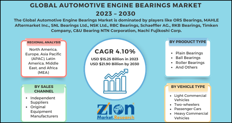 Automotive Engine Bearings Market