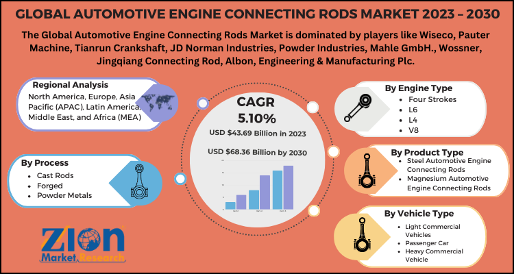 Automotive Engine Connecting Rods Market