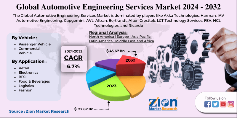 Automotive Engineering Services Market